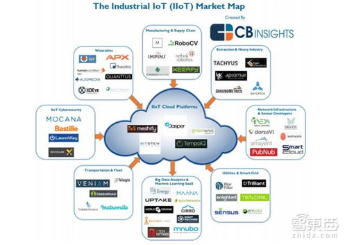 一文读懂工业物联网 核心玩家、技术体系与服务全景