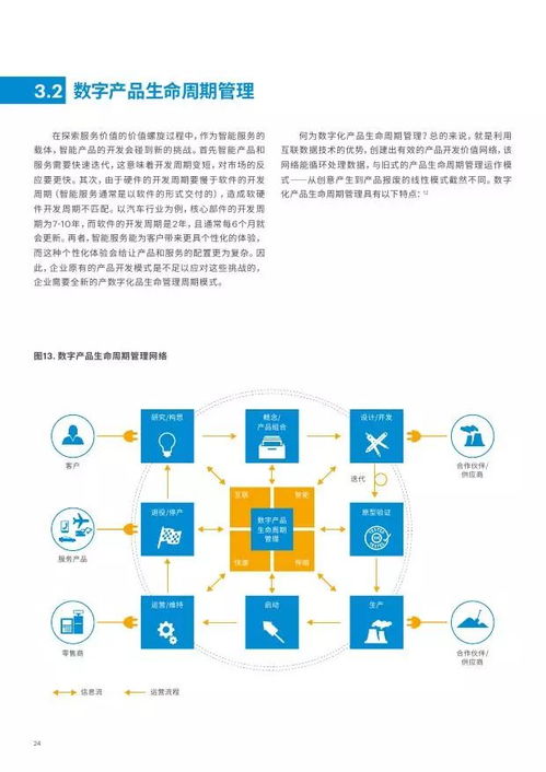 埃森哲 物联网技术服务——制造业向智能服务转型的新引擎