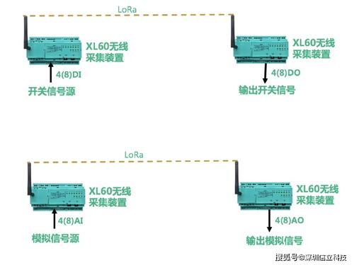 构建工厂物联网，赋能智能制造 实现工厂全面数字化的技术路径与服务蓝图