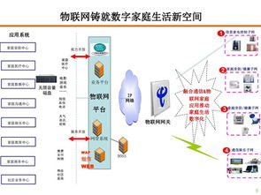 物联网应用技术专业 连接万物，赋能未来