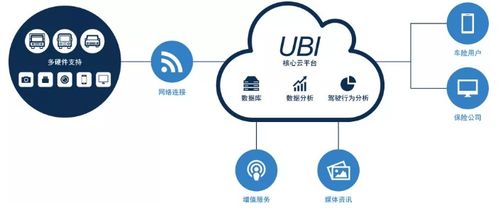 车联网技术应用或率先落地 得润电子UBI车险成A股唯一标的