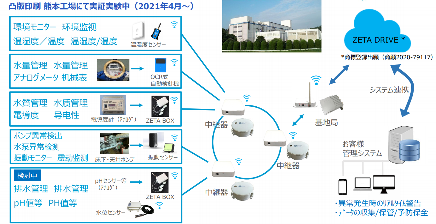 碳中和之路 三百家企业共聚“ZETA工业与建筑数字化转型沙龙”，探索物联网赋能零碳路线图