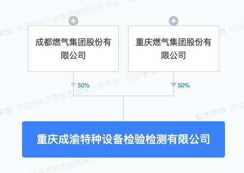 成都燃气 重庆燃气共设新公司,业务含物联网技术研发