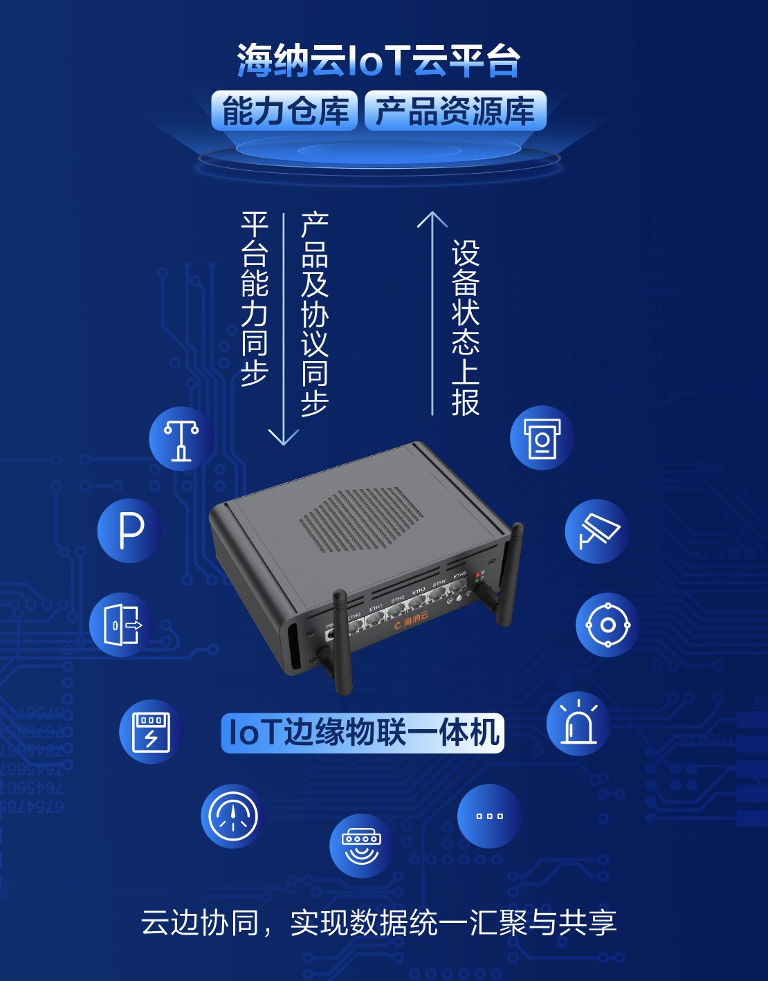 海纳云发布“IoT边缘物联一体机”，破解老旧设备接入难题，引领物联网新篇章